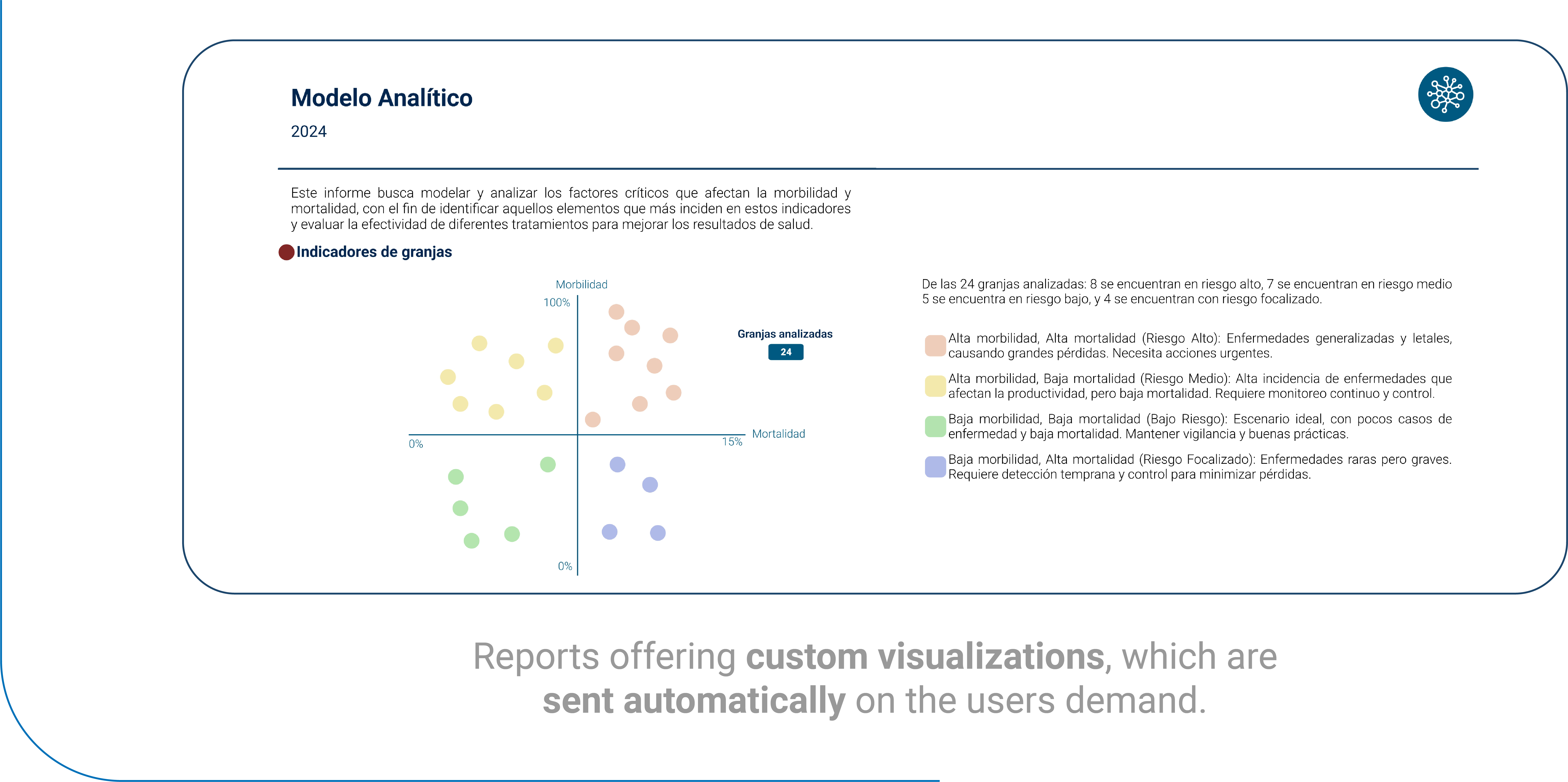 ax_know_reports