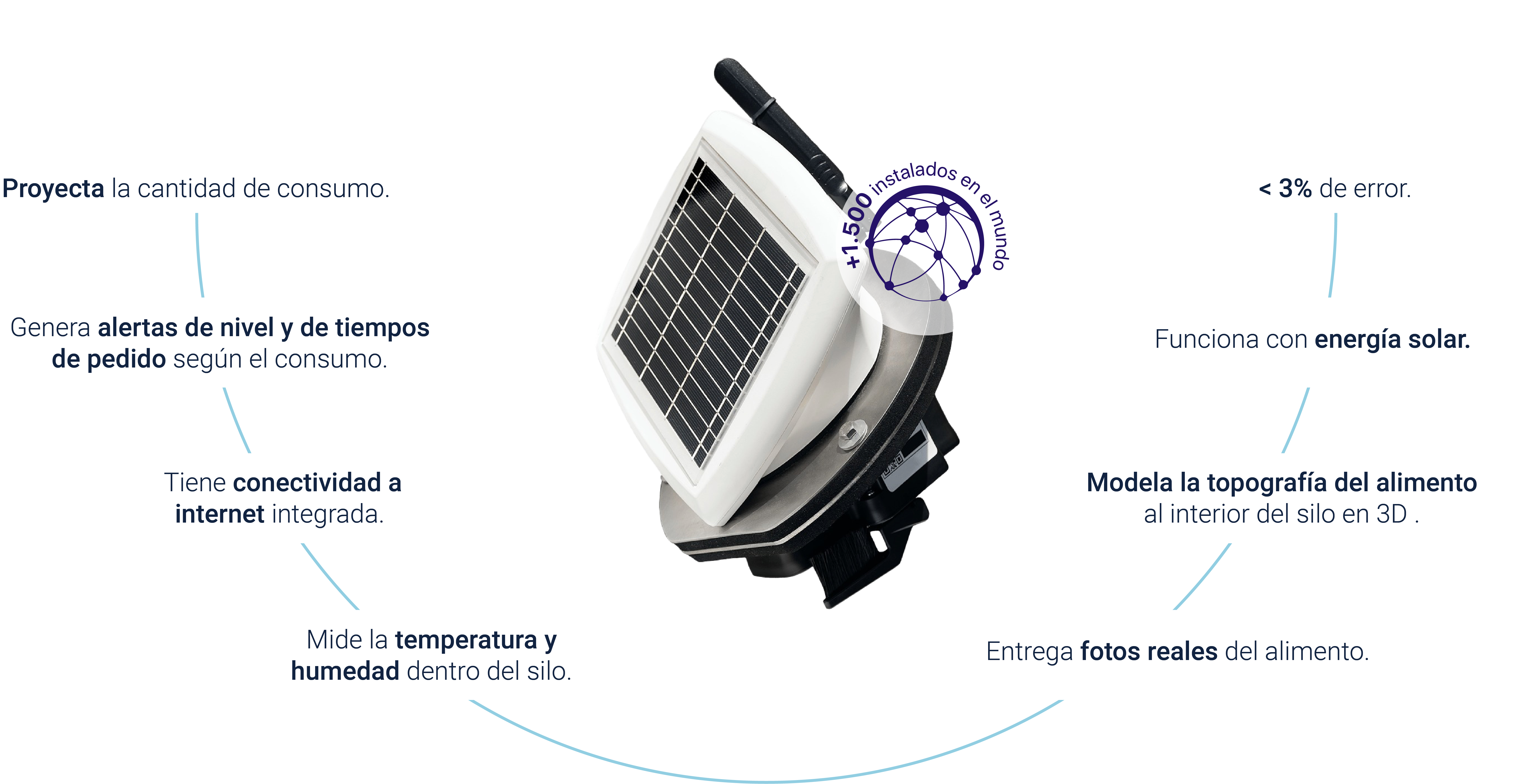 ax_web_insylo_esp3